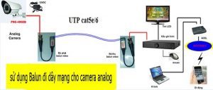 Sử dụng dây Balun cho hệ thống camera analog