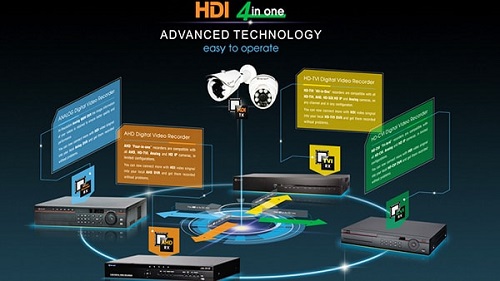 Công nghệ HDI và những tính năng nổi bật